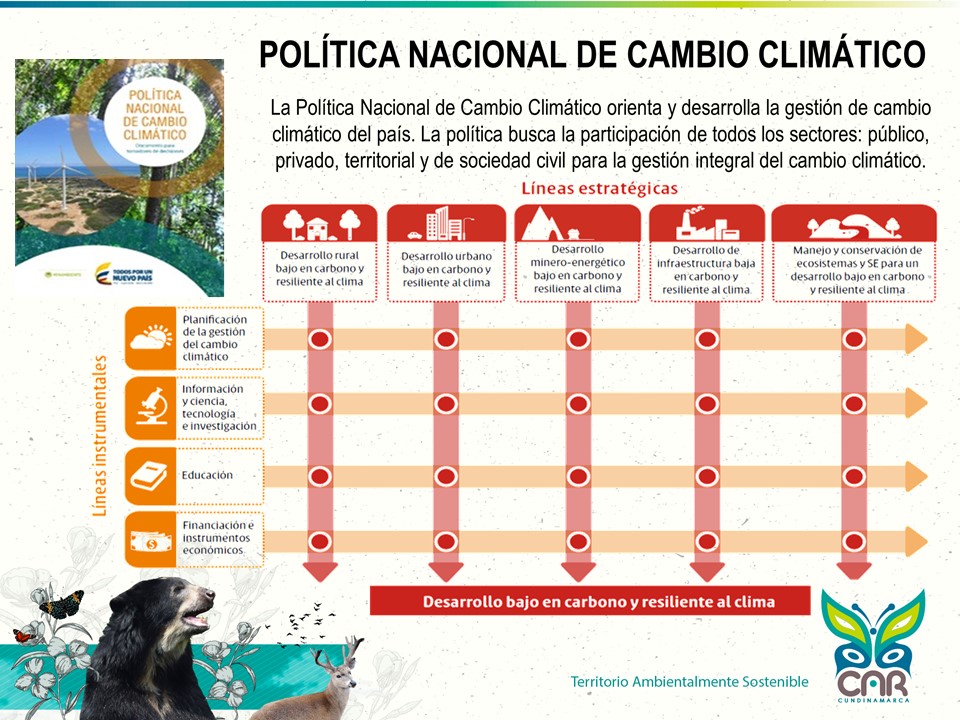 Normativa Cambio ClimÁtico PolÍtica Nacional De Cambio ClimÁtico 8580